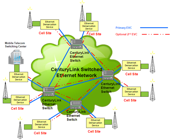 MOE cell site traffic diagram