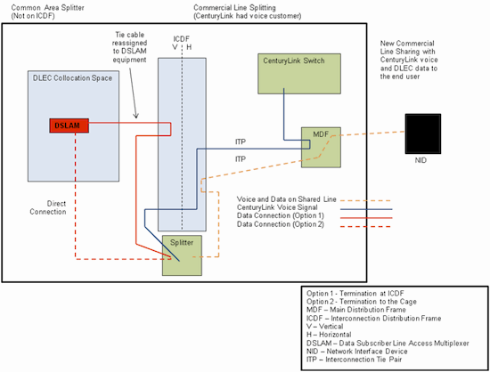 Common Area Splitter Diagram